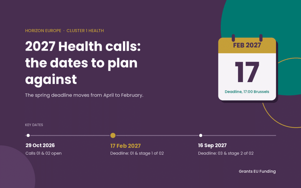 Updated dates for the 2027 Cluster 1 Health calls